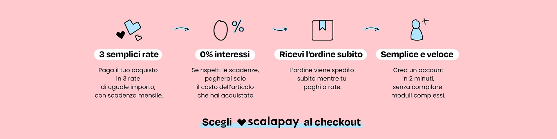 scalapay – fare la spesa online – la vita fila senza file - kimbo